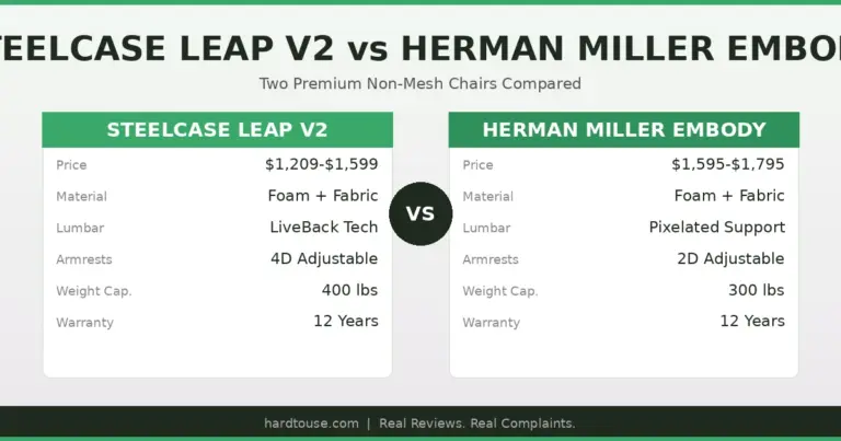 Steelcase Leap V2 vs Embody: Which Premium Chair Is Worth It?